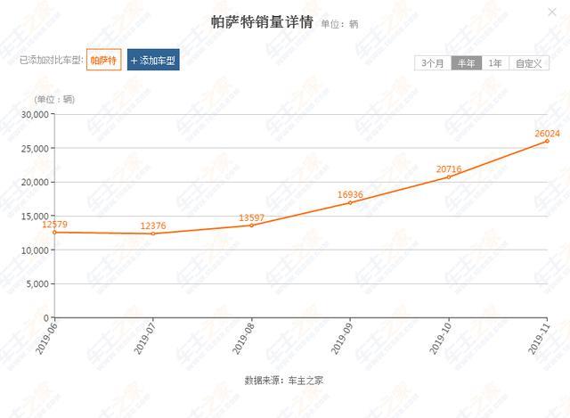 全新帕萨特提车分享，轴距接近2米9，越级车的标杆车型