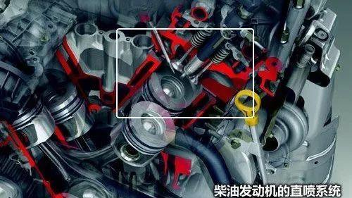 已成趋势，小排量发动机时代来了
