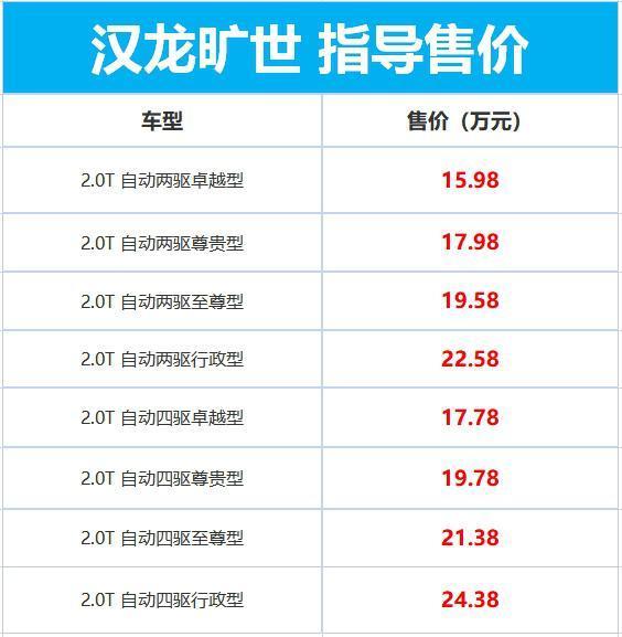 16万提路虎揽胜运动版不是梦！众泰：实在抱歉 我来晚了