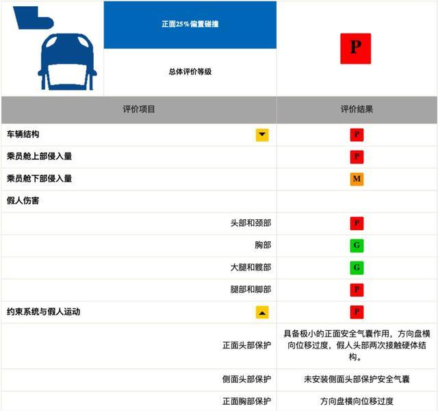 帕萨特撞上中保研，挂不住了