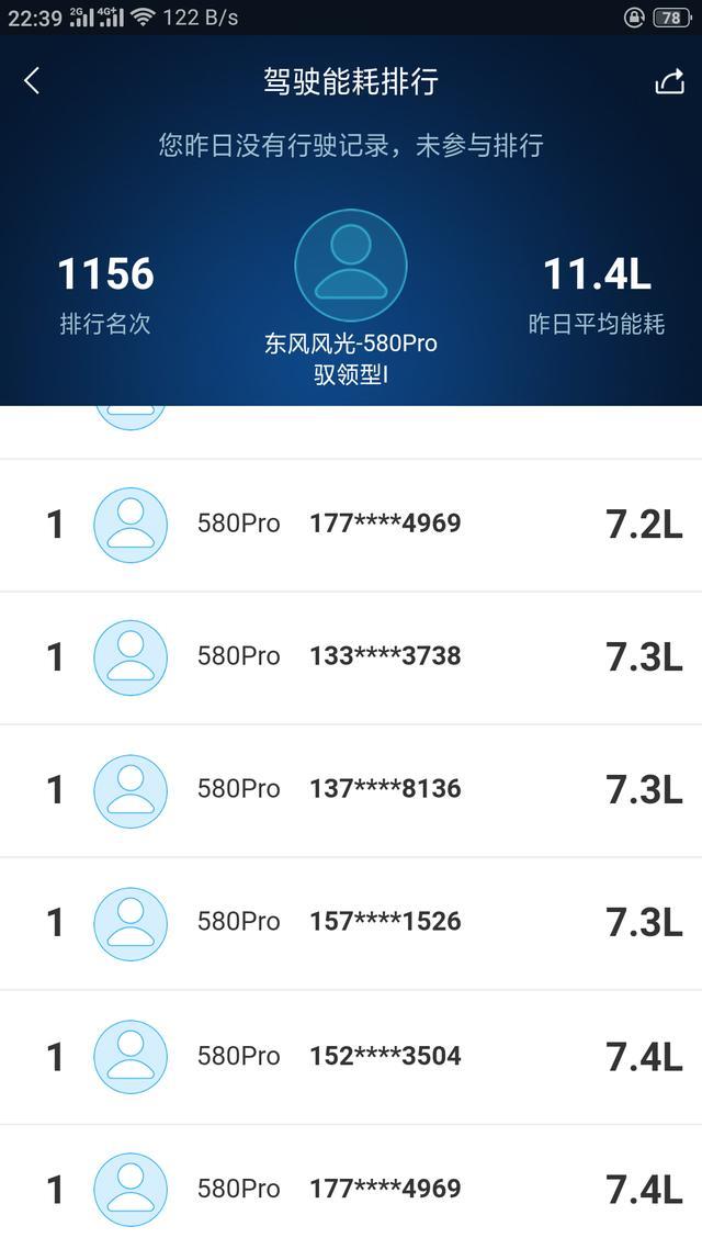 东风风光580PRO与瑞虎8的最后选择权