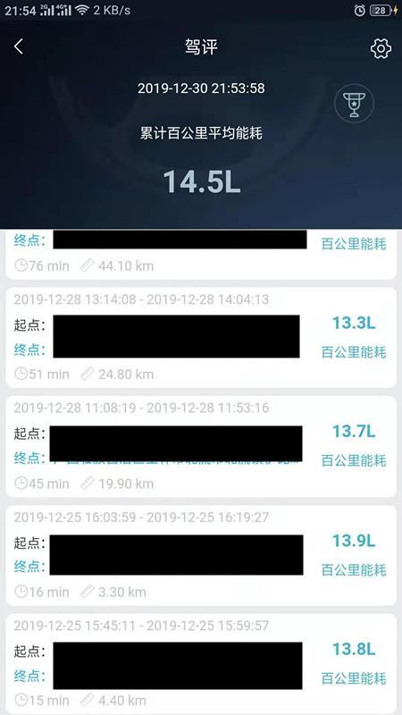 东风风光580PRO与瑞虎8的最后选择权