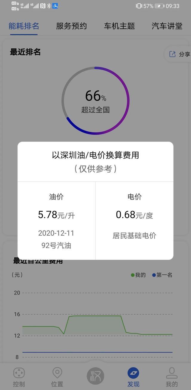 比亚迪汉冬季使用感受