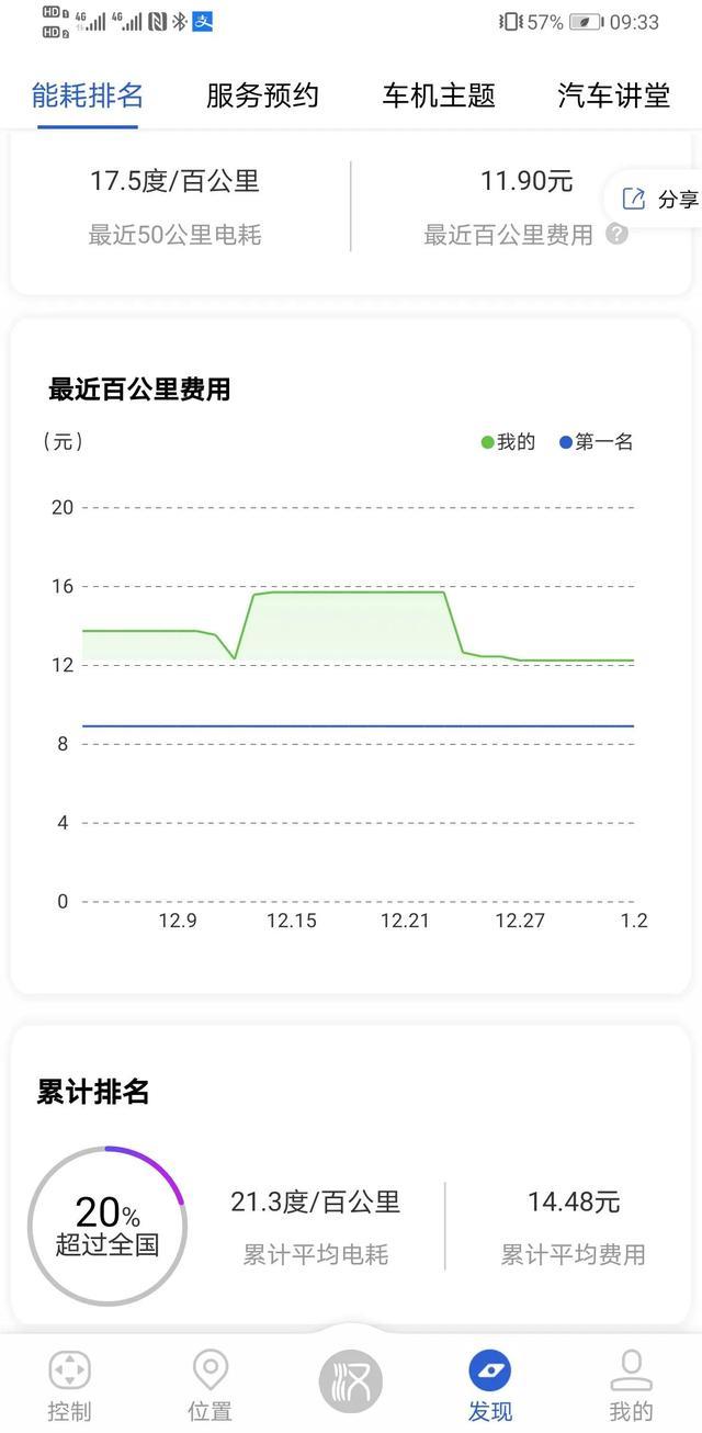 比亚迪汉冬季使用感受