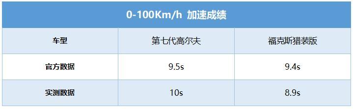 什么叫对操控的坚守？高尔夫车主试驾福克斯猎装版