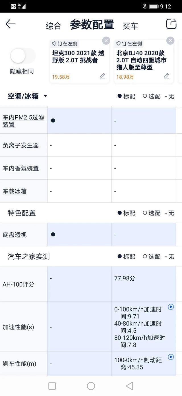 我也说说坦克300与BJ40