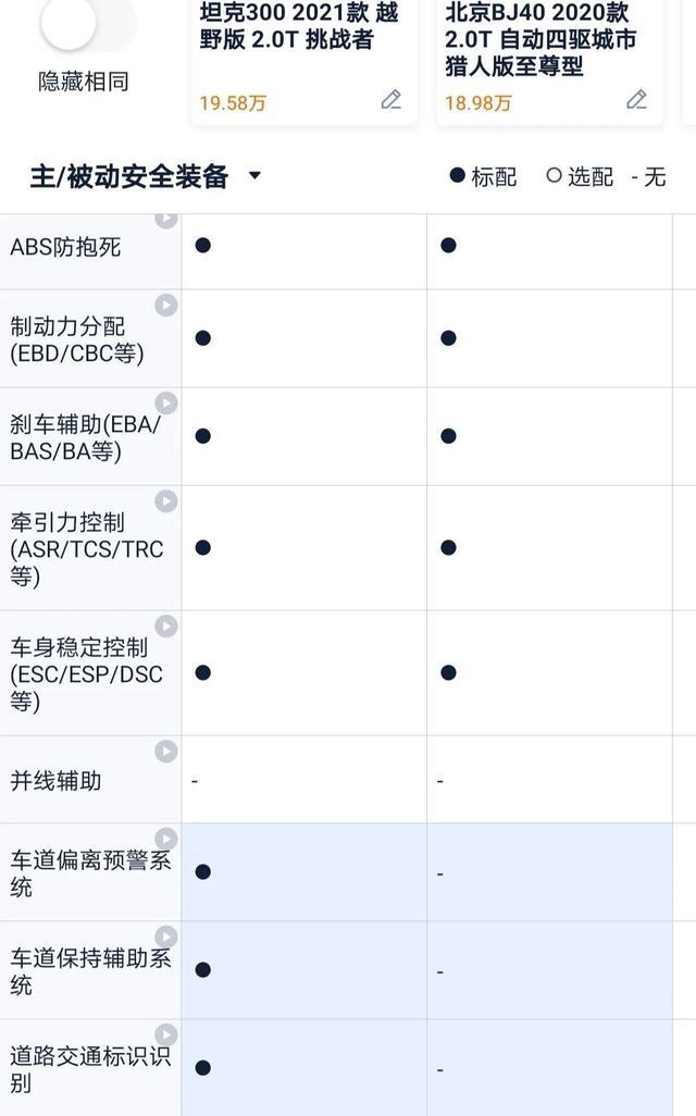 我也说说坦克300与BJ40