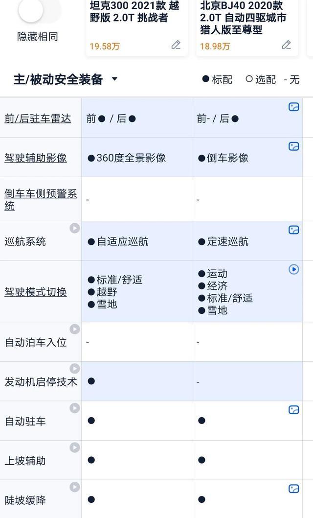 我也说说坦克300与BJ40