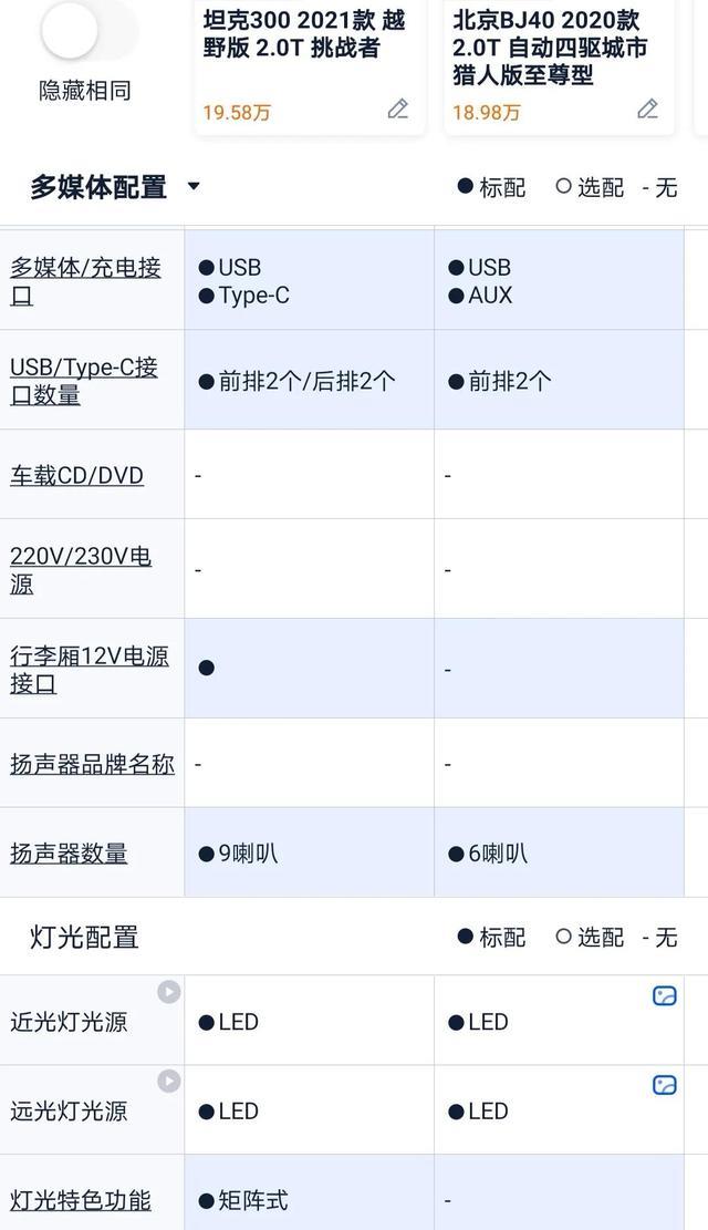 我也说说坦克300与BJ40