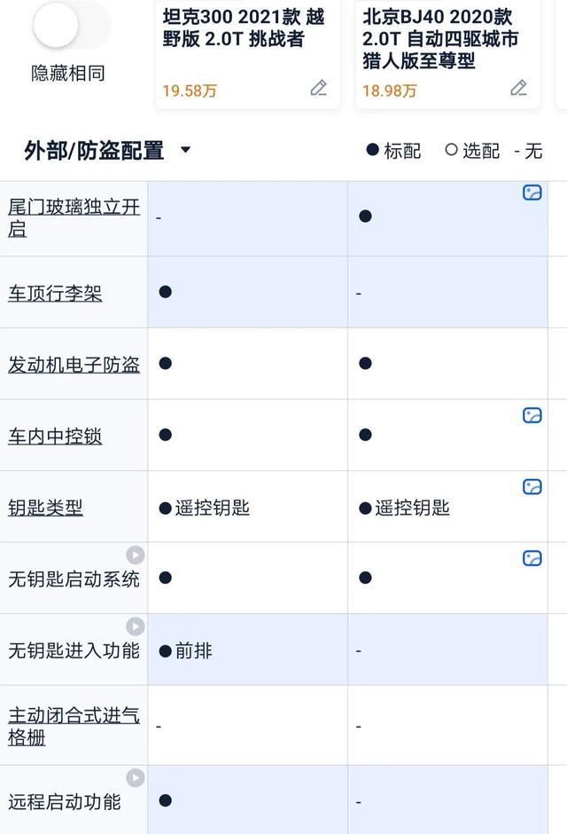 我也说说坦克300与BJ40
