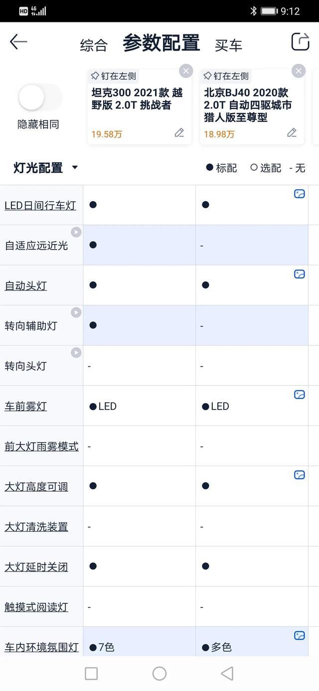 我也说说坦克300与BJ40