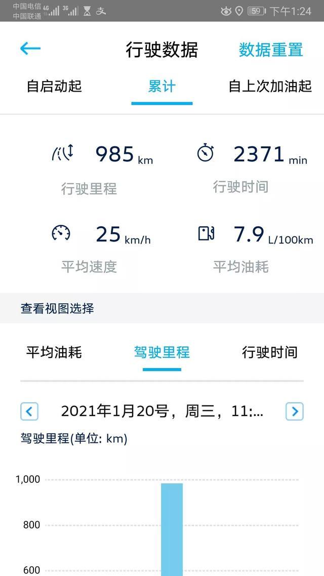 21款速腾真实油耗