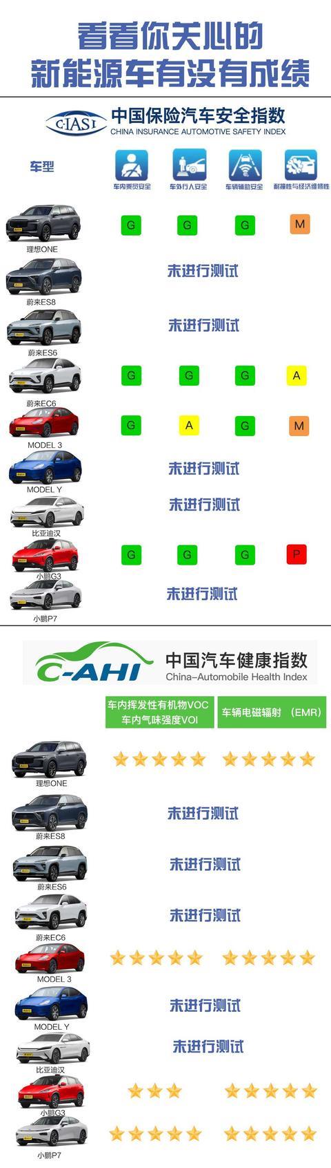 对比了一圈特斯拉，最终提了理想ONE，全款落地34万划算吗？