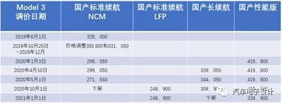 烟烟的小鹏P7提车记