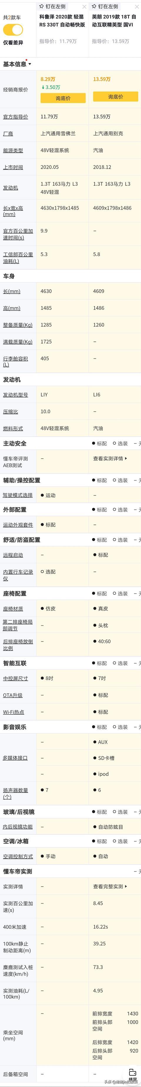 性价比优选：别克英朗和雪佛兰科鲁泽真实体验对比