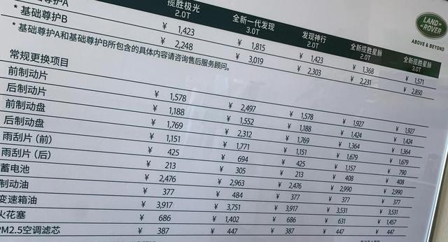 一万公里大关—路虎的真实养车费用