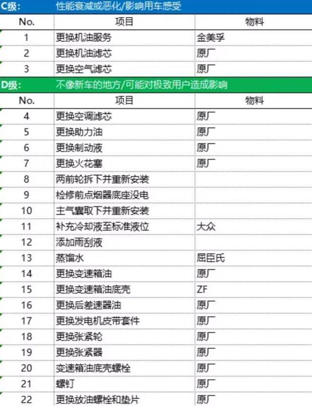 宝马粉“叛变”提911，保时捷的魅力，开过就忘不了