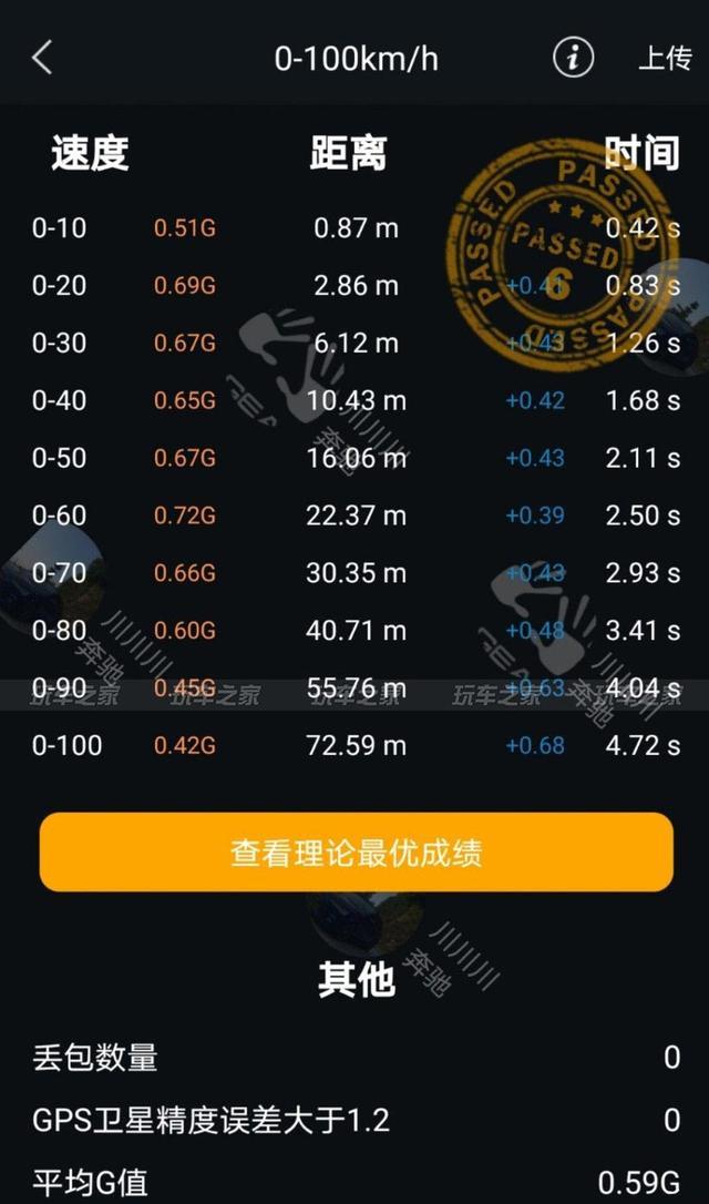 入手奔驰C级W204改装成C63 移植273引擎挺近4秒俱乐部
