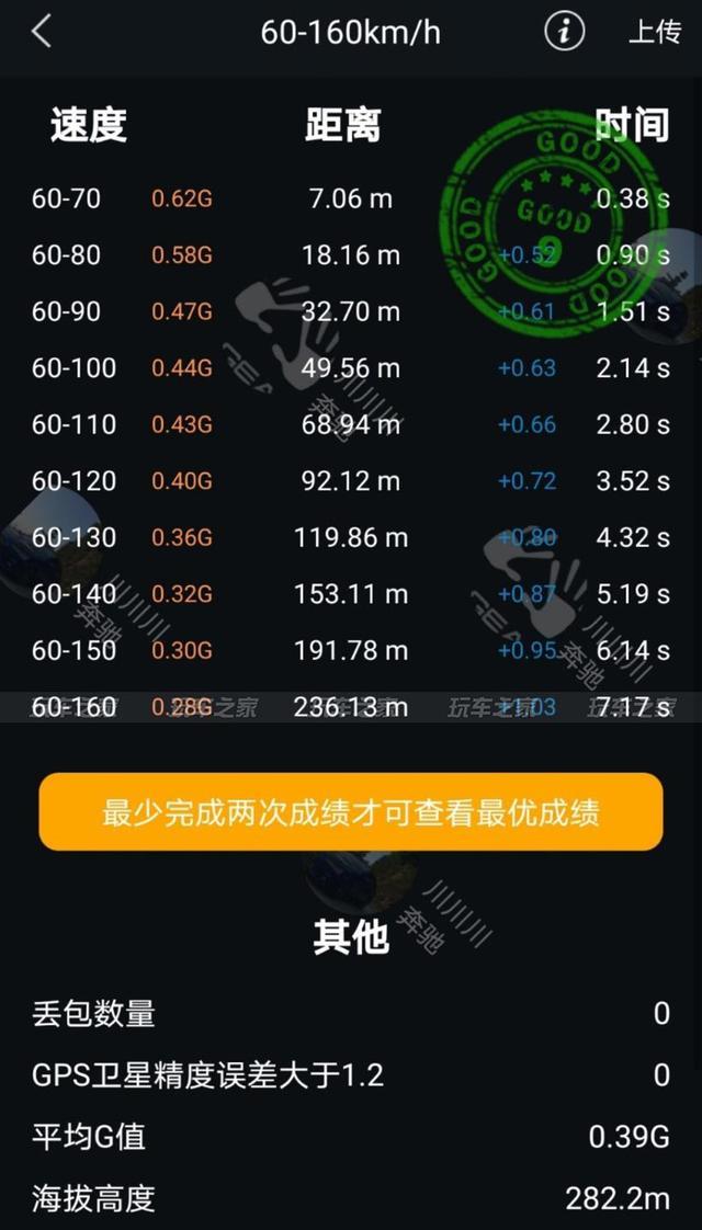 入手奔驰C级W204改装成C63 移植273引擎挺近4秒俱乐部