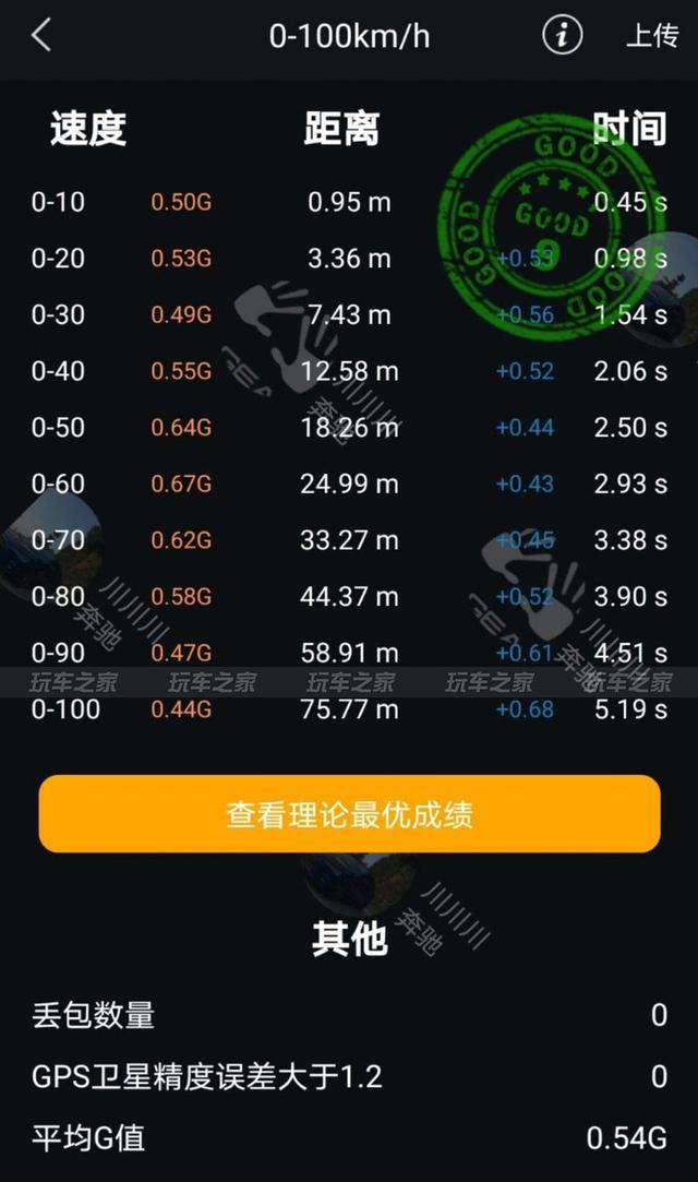 入手奔驰C级W204改装成C63 移植273引擎挺近4秒俱乐部