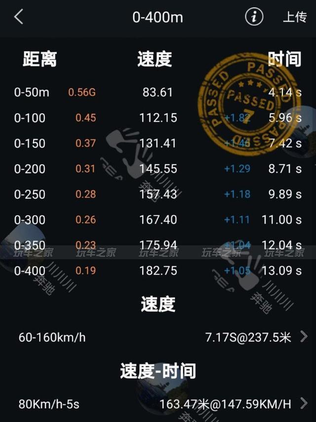 入手奔驰C级W204改装成C63 移植273引擎挺近4秒俱乐部