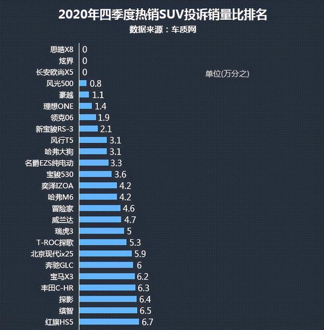 花30多万买理想ONE，比奔驰GLC可靠，真实车主：没买错车