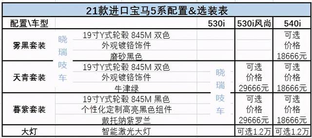 标轴群内首位突破70万落地的21款540i车主，厉害