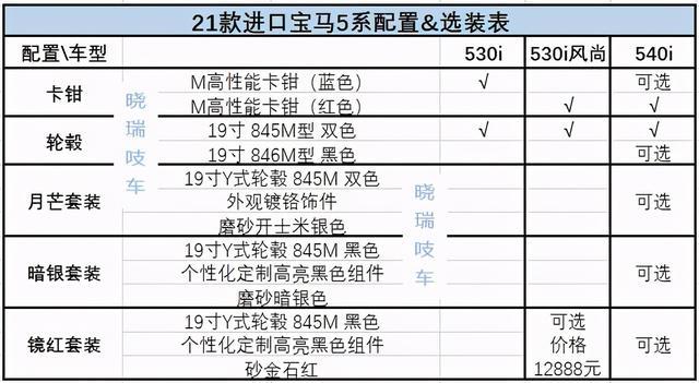 标轴群内首位突破70万落地的21款540i车主，厉害