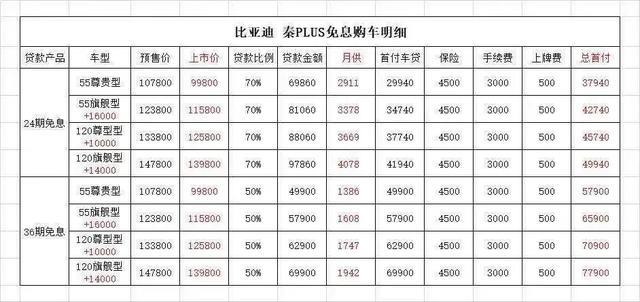很想买比亚迪超混秦dmi，真实车主或懂车的小伙伴给点意见