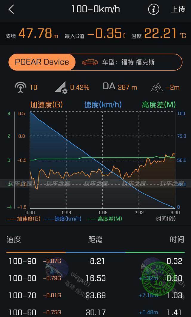 17款福克斯轻度改装 简单升级运动气息十足