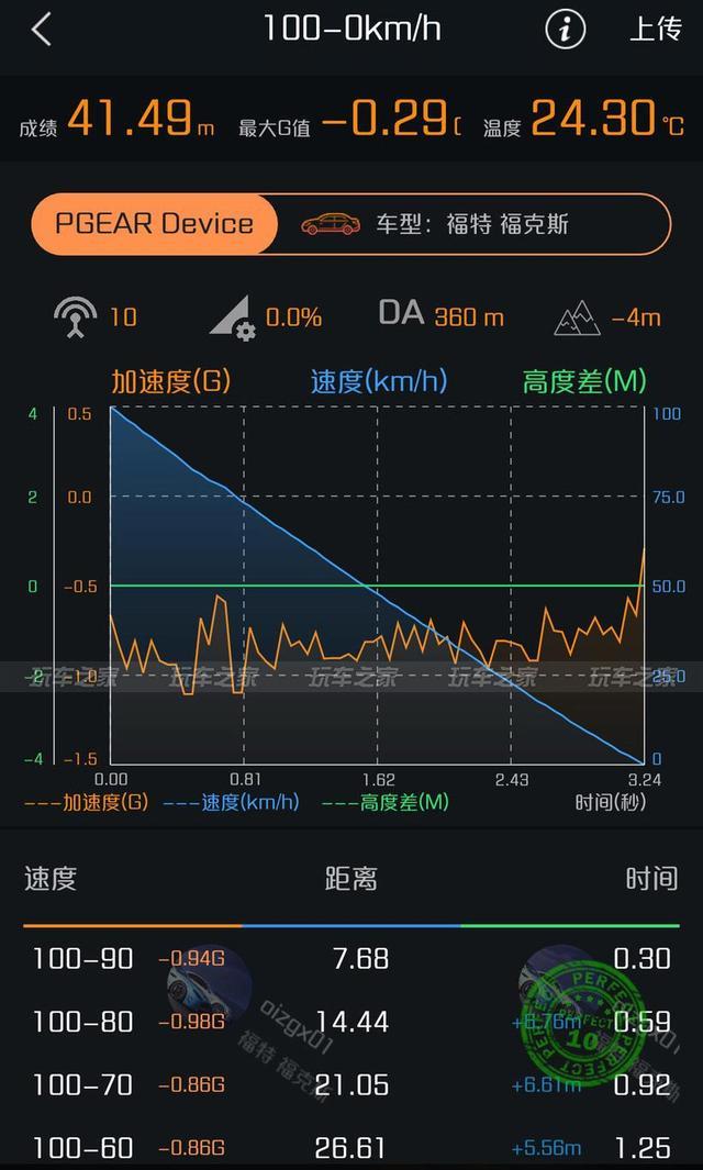 17款福克斯轻度改装 简单升级运动气息十足