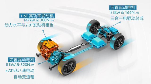 雪铁龙天逸PHEV深度使用体验