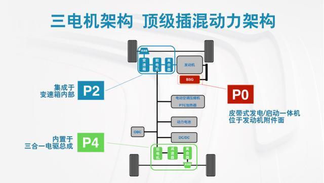 雪铁龙天逸PHEV深度使用体验