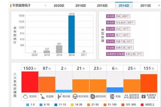 2020年小型车投诉排行榜，成也萧何败萧何飞度、熟视无睹威驰