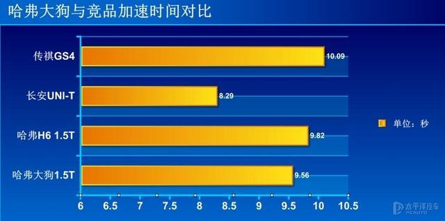 不试不知道，试完才明白哈弗大狗成为爆款绝对不是偶然
