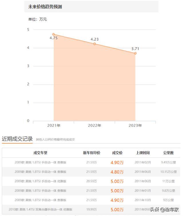 德系车年限超过十年能买吗？5万块的斯柯达昊锐给出了真实的答案