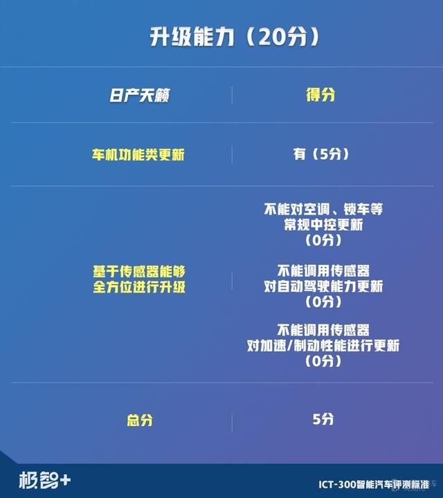 一台被低估的日产车！实测证明，天籁这两点强过雅阁和凯美瑞