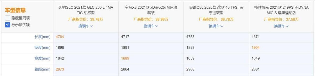 路虎揽胜极光，“凉”得一点也不意外，3个原因告诉你！