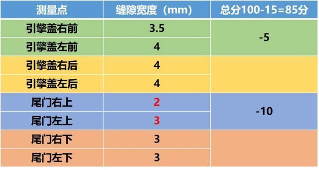 Lab测试：大众新CC究竟是换标奥迪A5还是掀背大众帕萨特？