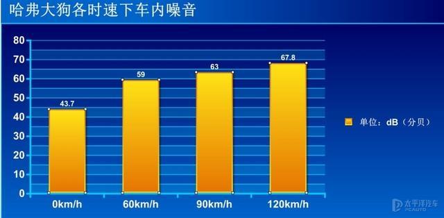 不试不知道，试完才明白哈弗大狗成为爆款绝对不是偶然