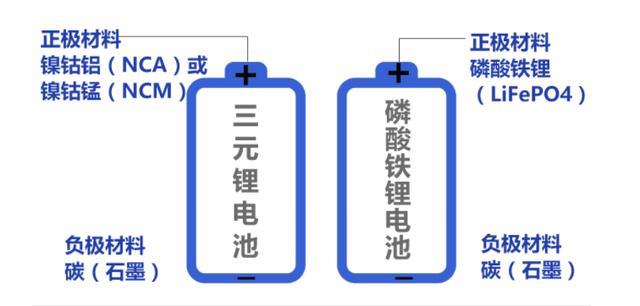 刀片电池遇对手，“弹匣电池”即将量产，比亚迪要被“翻盘”了？