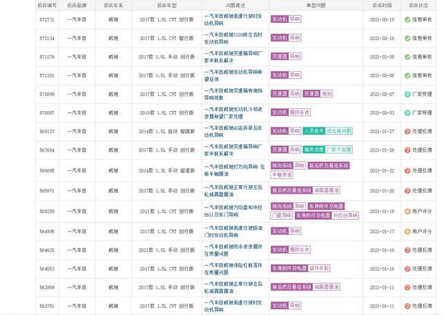 2020年小型车投诉排行榜，成也萧何败萧何飞度、熟视无睹威驰