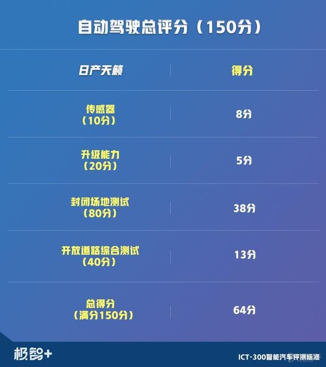 一台被低估的日产车！实测证明，天籁这两点强过雅阁和凯美瑞