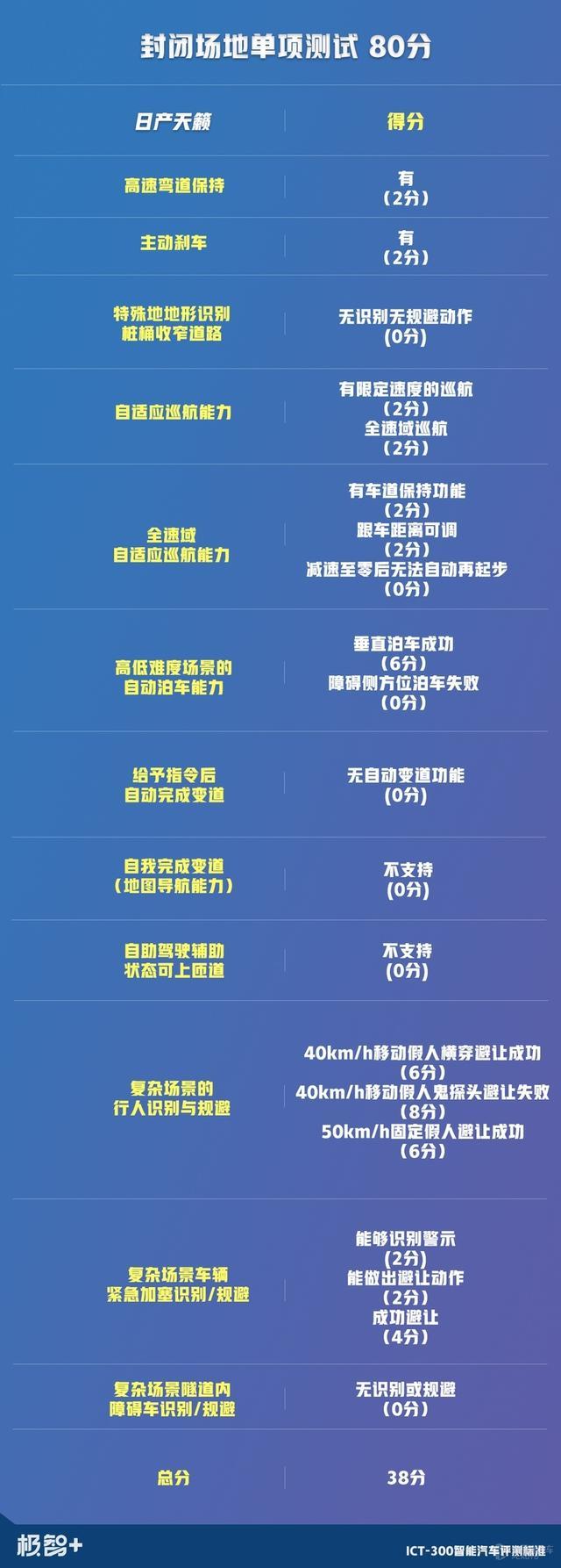 一台被低估的日产车！实测证明，天籁这两点强过雅阁和凯美瑞
