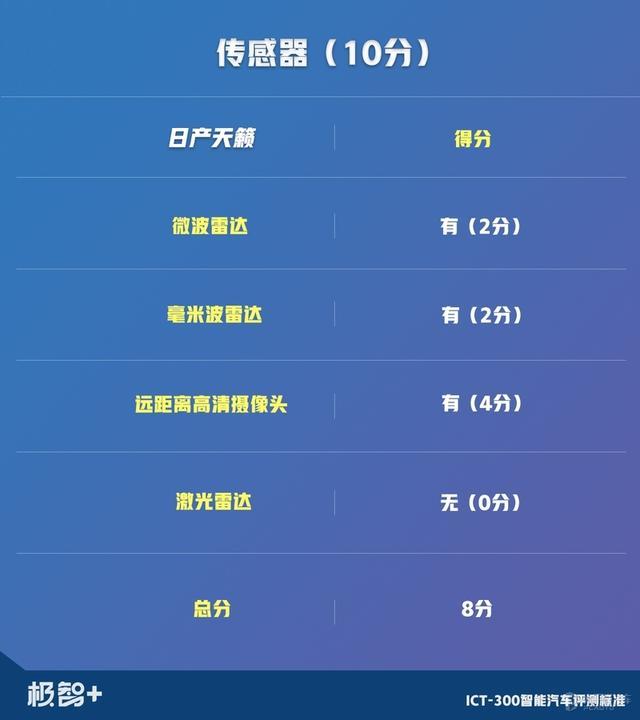 一台被低估的日产车！实测证明，天籁这两点强过雅阁和凯美瑞