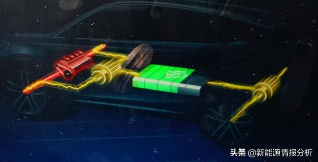 预判：比亚迪DM-x平台及电动化全新超级电四驱技术状态