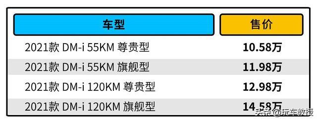 10.58万元起，兼顾油耗和性能的秦PLUS，该怎么选？