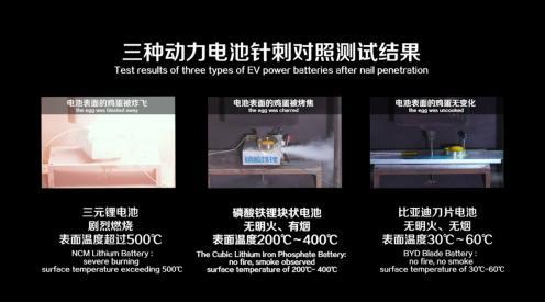 刀片电池遇对手，“弹匣电池”即将量产，比亚迪要被“翻盘”了？