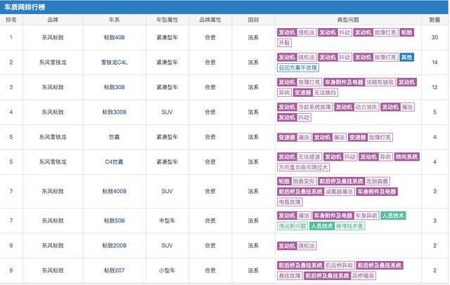 全球换标，东风标致还有救