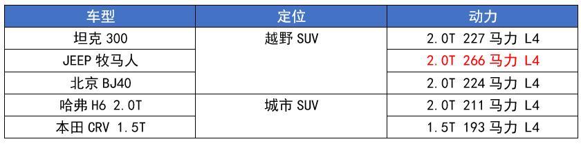 实测坦克300：一台硬派越野车，会是合格的“城市通勤利器”？